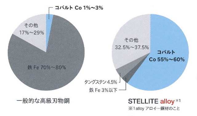 555(5.5)・STELLITE alloy(ステライト アロイ)5シリーズ【ミズタニ(MIZUTANI・水谷)】5.5インチ・オフセットハンドル