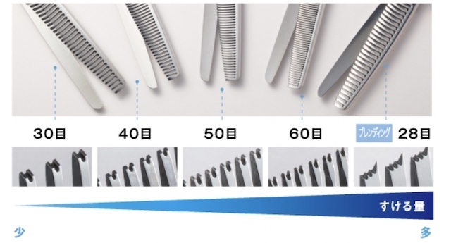 ドリーム産業　ゴッツ トリプルGL